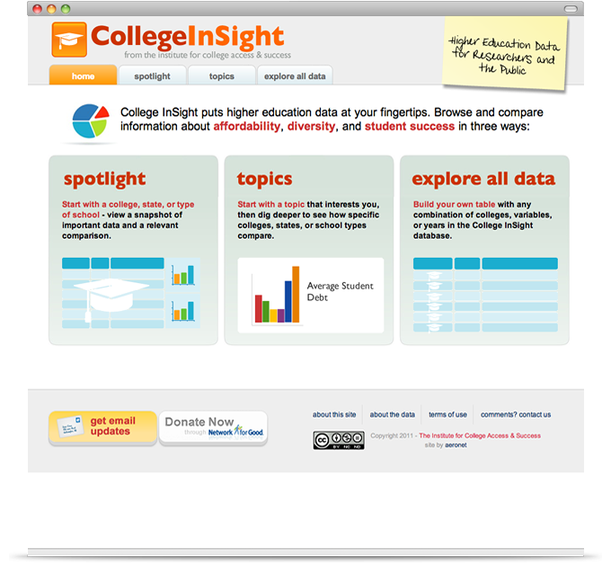 TICAS - College InSight homepage